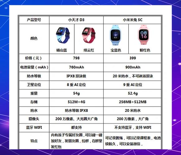 小天才电话手表z6s和z6pro区别缩略图