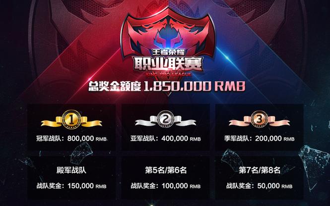 战队赛赛季前一百奖励缩略图