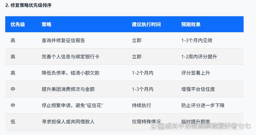 美团综合评分不足怎么恢复缩略图
