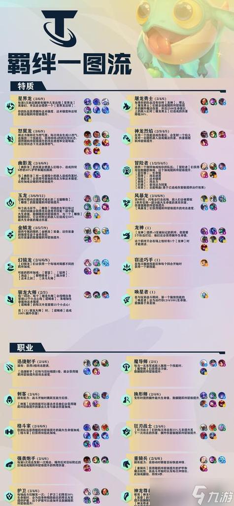 云顶之弈羁绊图鉴游戏截图