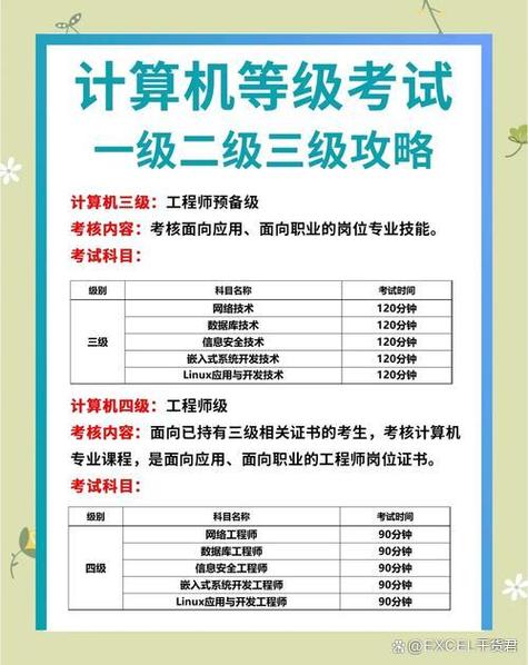计算机二级选择题多少分一个缩略图
