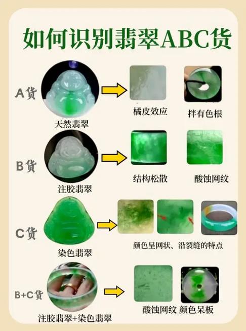 自己怎么鉴别翡翠真假缩略图