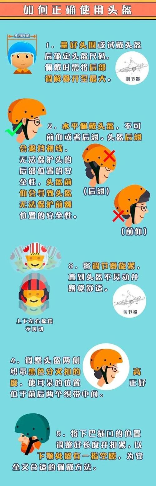 正确戴头盔的方法步骤图图标