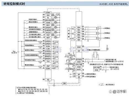松下伺服驱动器的工作原理缩略图