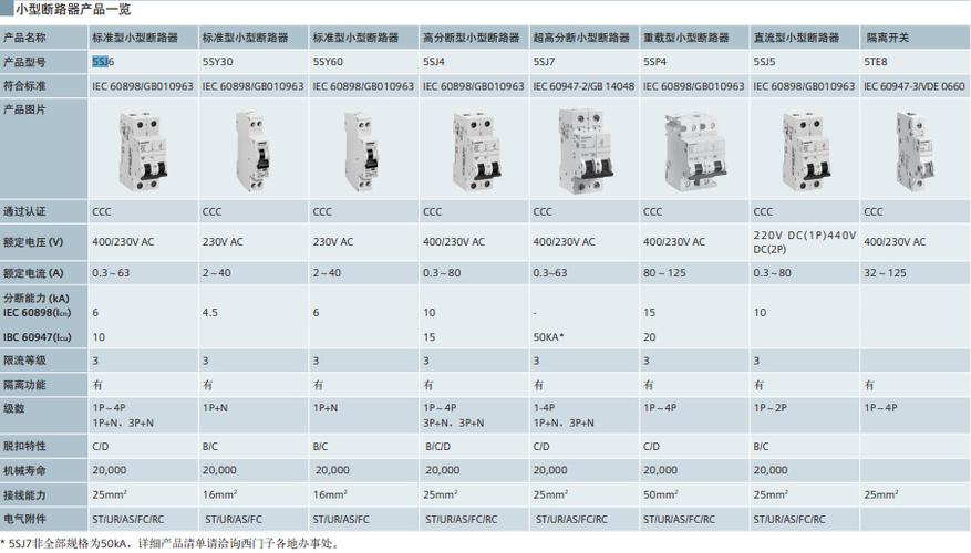 断路器型号及其参数一览表