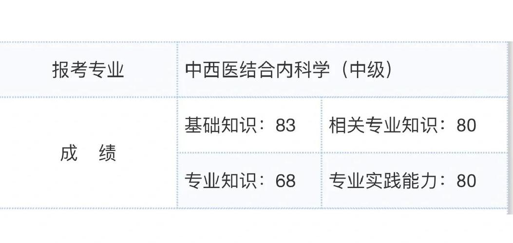 中西医结合主治医师历年真题缩略图