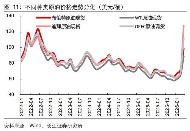 布伦特原油价格实时走势图缩略图