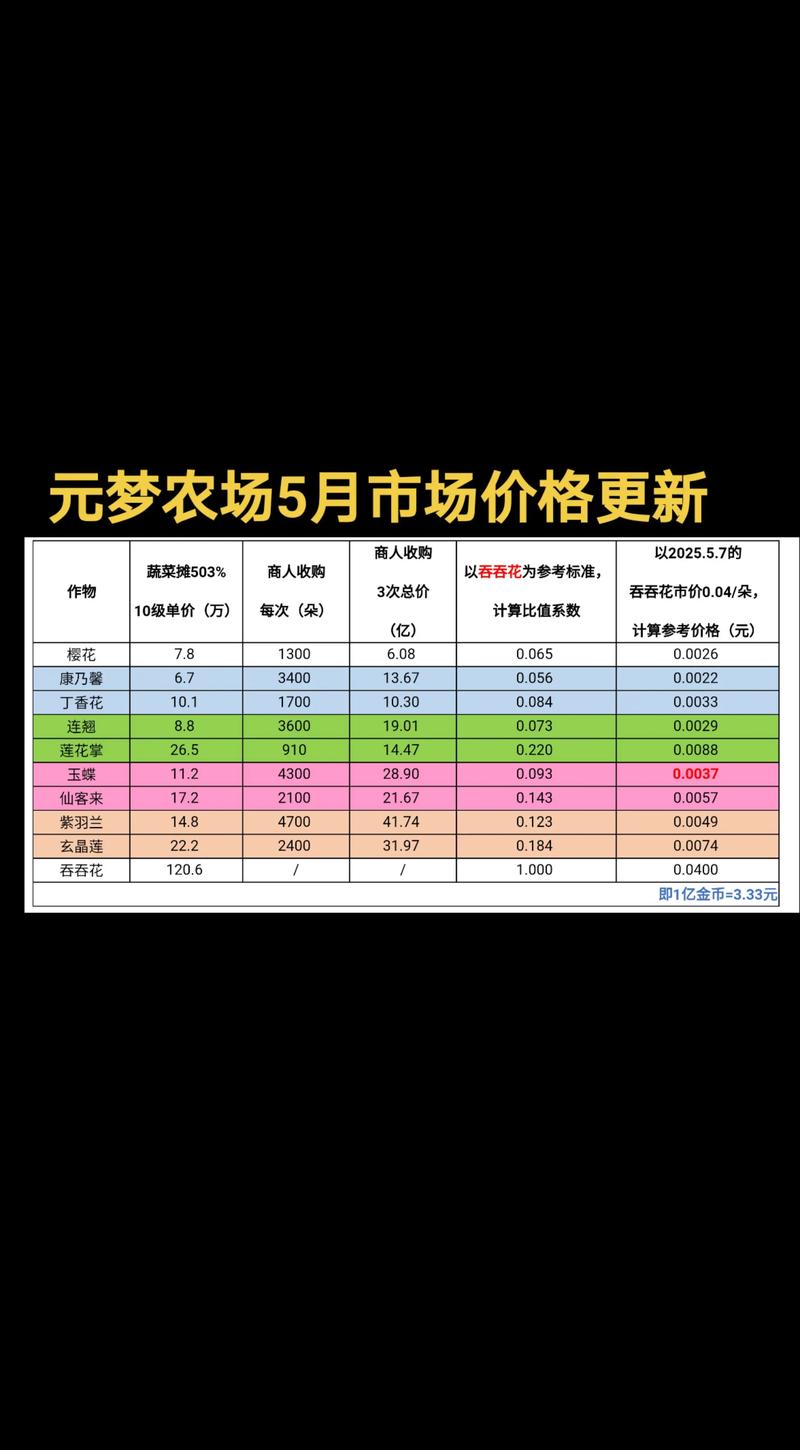 开个小农场20亩地需要多少钱