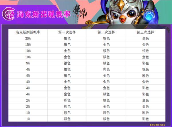 云顶之弈历代版本有什么变化缩略图