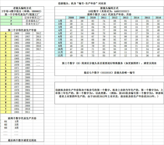 佳能相机编号查询官网缩略图