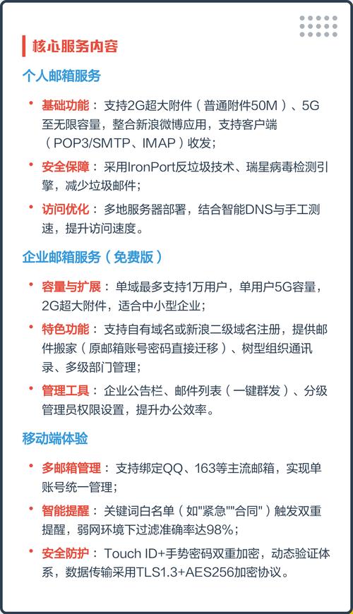 新浪微博绑定邮箱验证失败原因