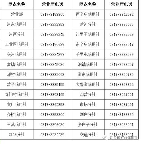 农村信用社电话客服24小时缩略图