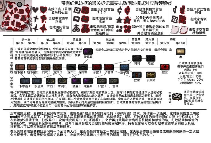 以撒符文碎片有什么用游戏截图