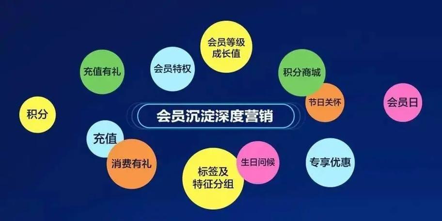 能吸引顾客的饭店会员图标