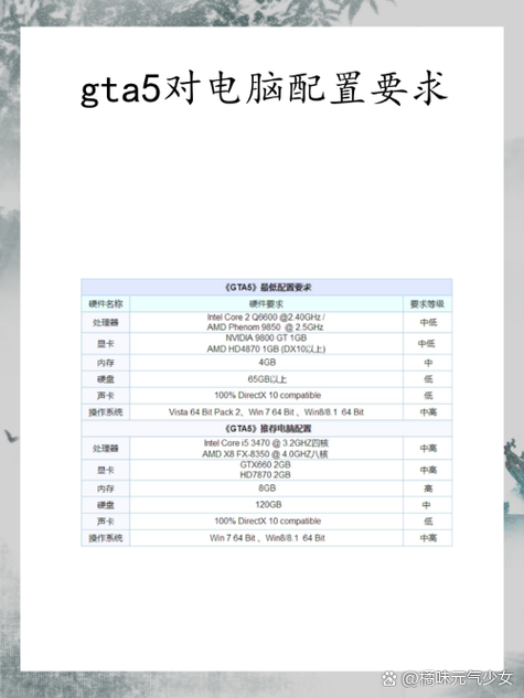 玩gta5需要什么配置的电脑图标