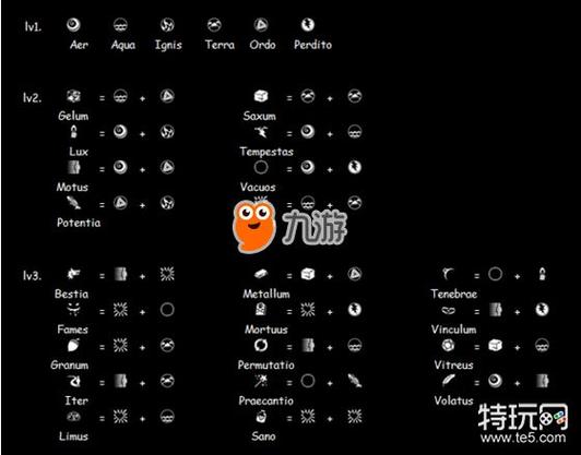 我的世界神秘时代4元素合成表最新缩略图