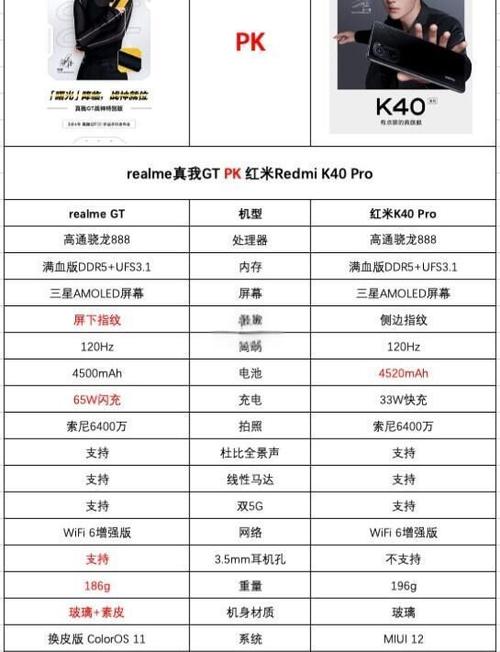 红米k40参数详细参数缩略图