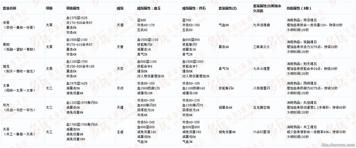 诛仙3神级首饰升到顶级需要多少材料图标