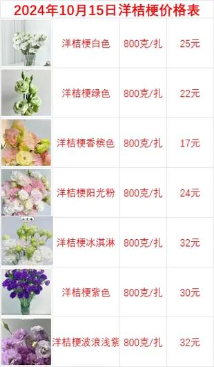 云南鲜花批发哪个平台最便宜缩略图