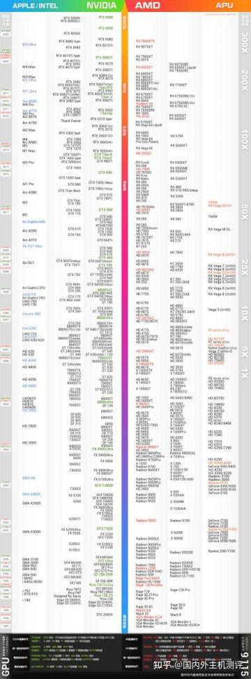 英特尔核芯显卡天梯图缩略图