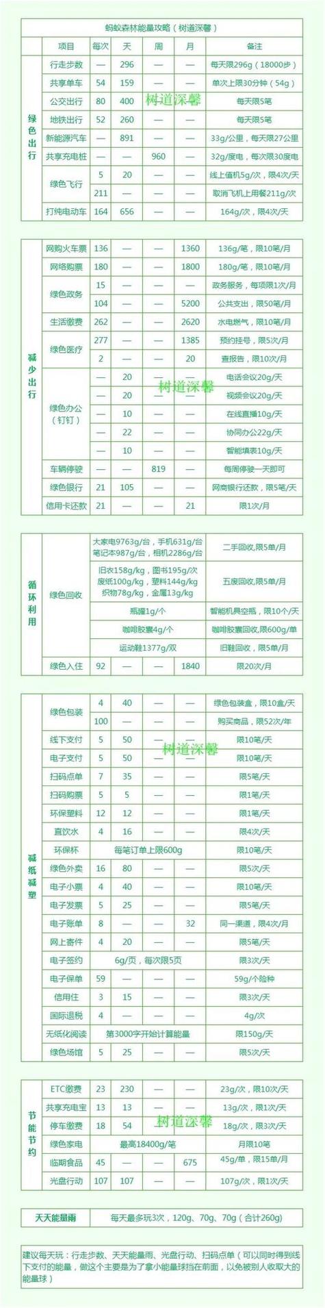支付宝线下支付能量上限图标