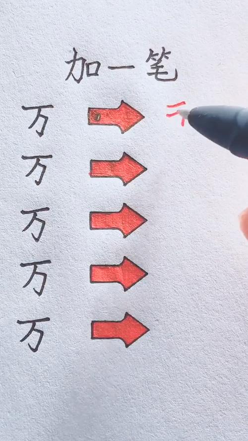 万字加一笔能变几个字图标