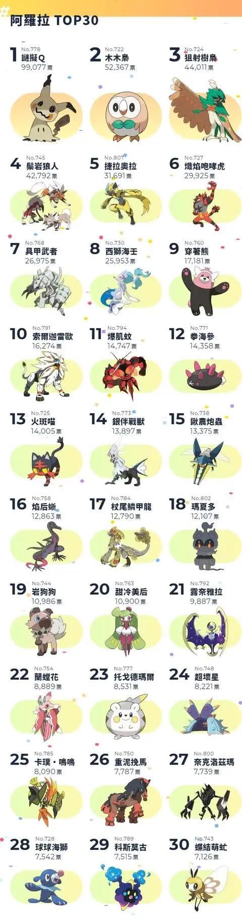 十大人气最高的宝可梦游戏截图