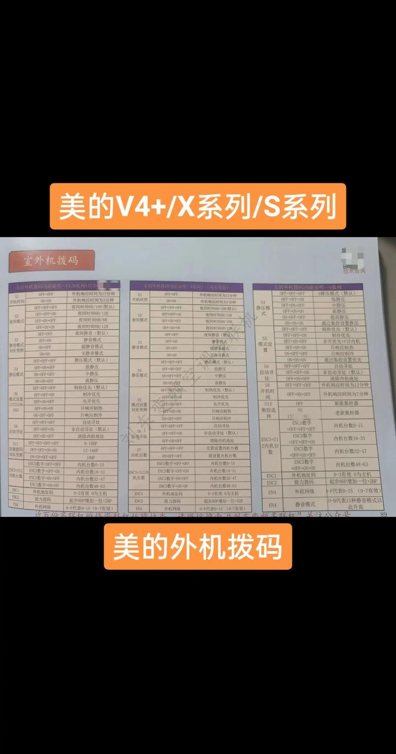 美的多联机地址码如何设置缩略图