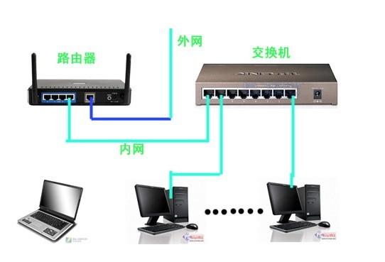 交换机到路由器的网线接法缩略图