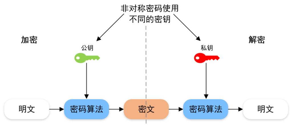 qq的相册回收站的独立密码是什么缩略图