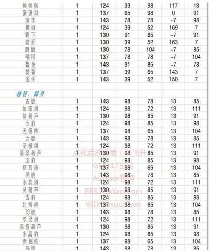 问道手游变异点化需要多少点化丹
