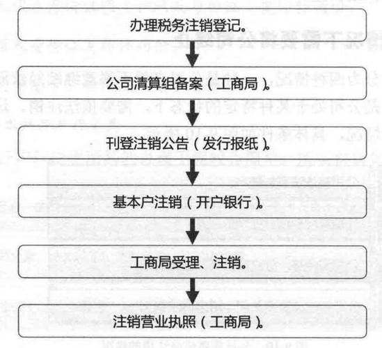 如何注销公司法人代表缩略图