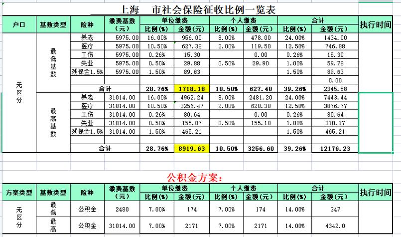 上海四金缴纳最低标准缩略图
