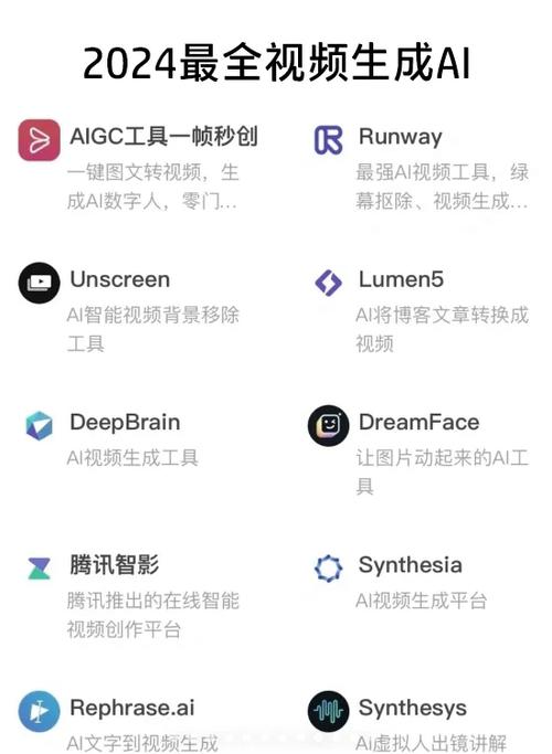 有免费的ai智能写作生成视频软件吗图标