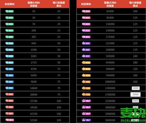 虎牙几级牌子怎么看的游戏截图