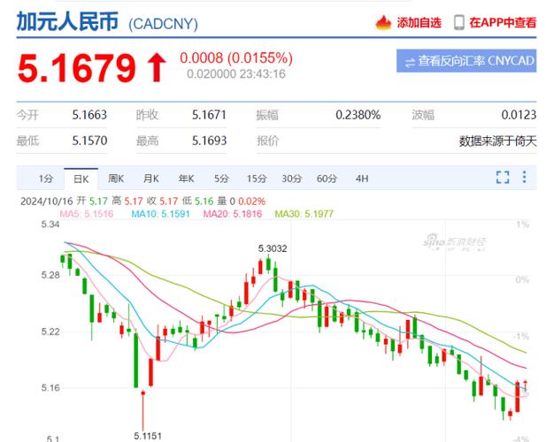 加拿大cad汇人民币图标