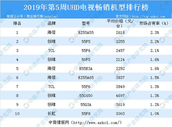 国产十大电视机品牌排行榜