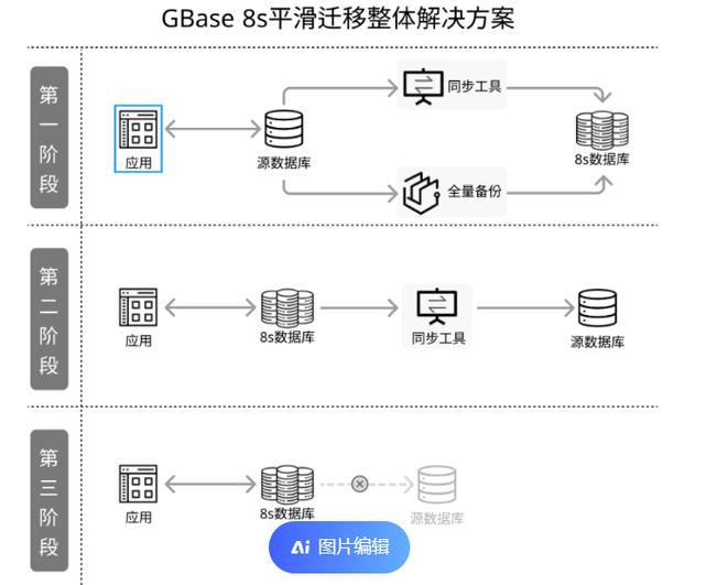 vivo换苹果手机怎么转移数据缩略图