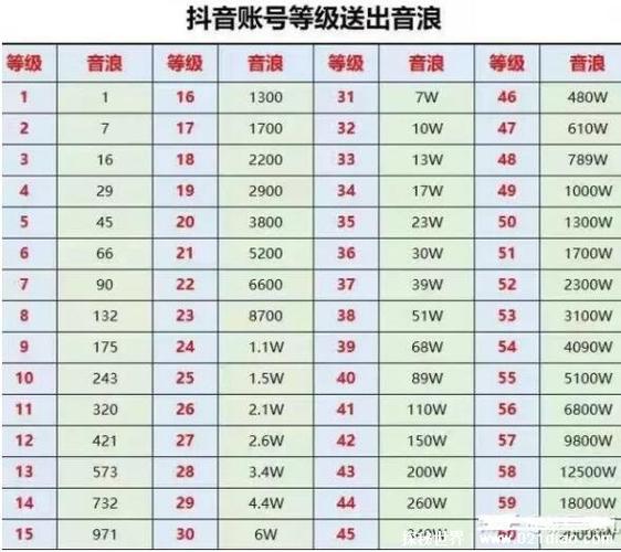 24万抖音币多少人民币缩略图