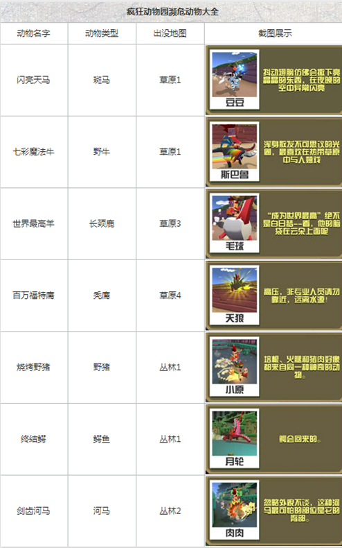 疯狂动物园所有动物图鉴图标