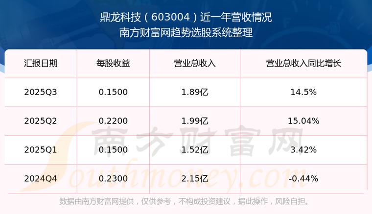 浙江鼎龙科技股份有限公司股票