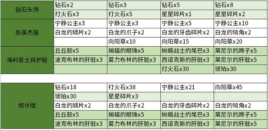 王国之泪最强心岩与武器融合还是与缩略图