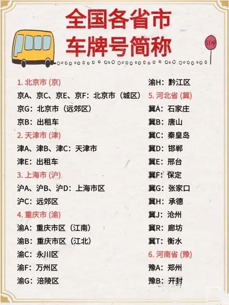 全国车牌号字母一览表图片缩略图