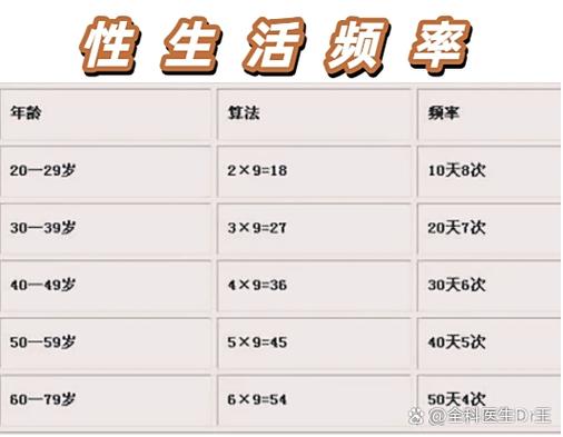 四十岁的男人多久过一次生活正常缩略图