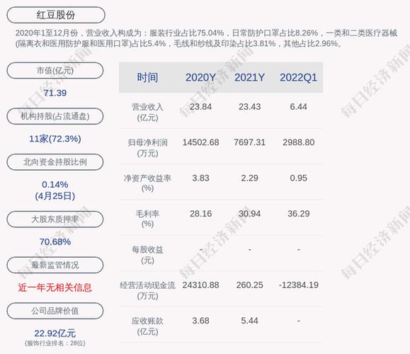 红豆股份最新重大利好消息游戏截图