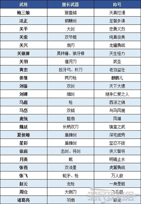 真三国无双8武器一览缩略图