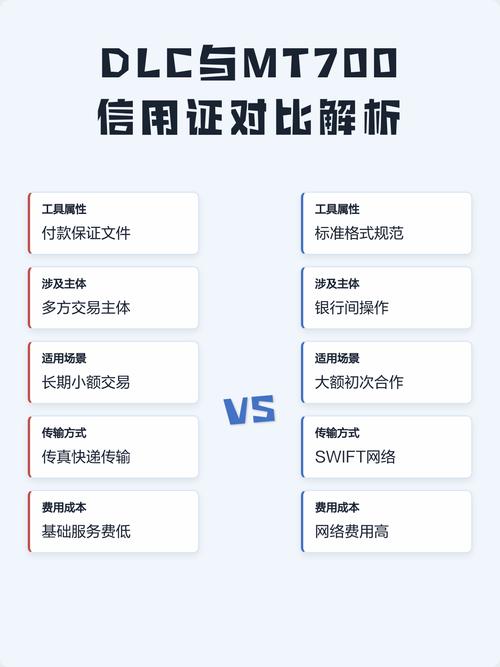 DLC信用证和MT700区别图标