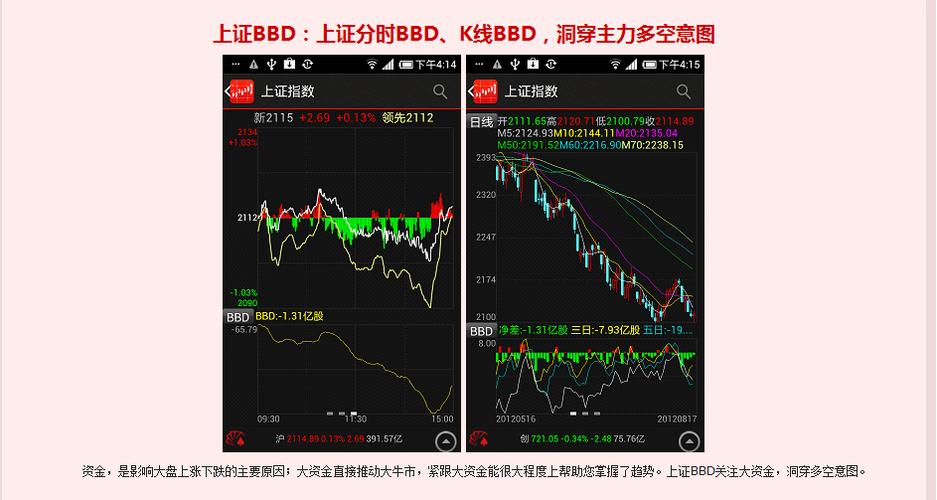 同花顺手机版炒股指标编辑