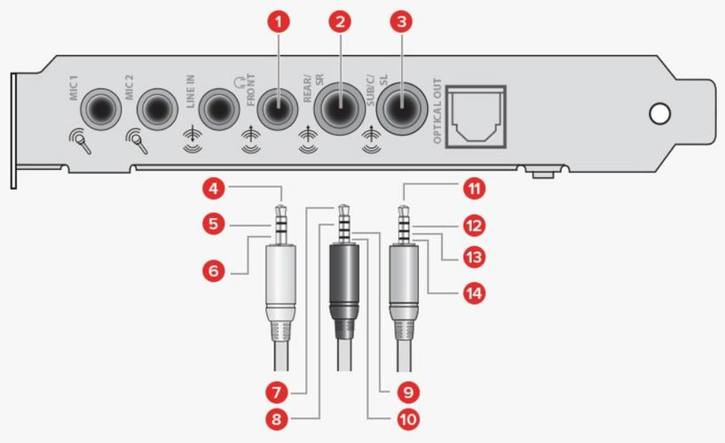 声卡连接音响的使用方法缩略图