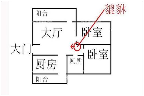貔貅正确在家摆放图片